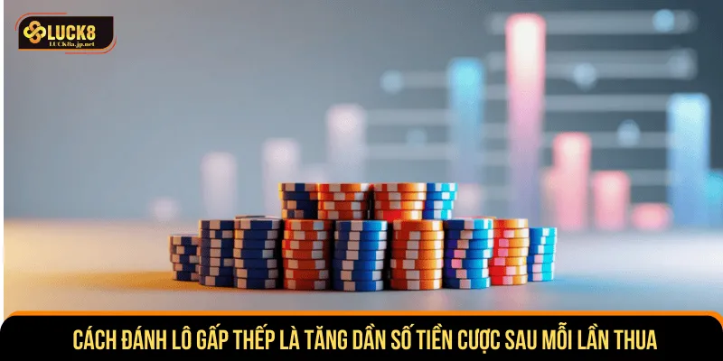 Cách đánh lô gấp thếp là tăng dần số tiền cược sau mỗi lần thua